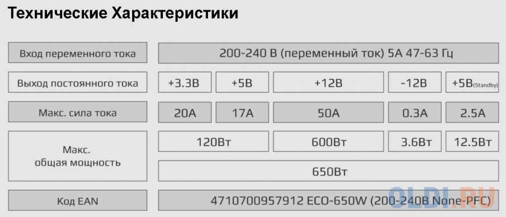 Блок питания Aerocool ECO-650W 650 Вт фото