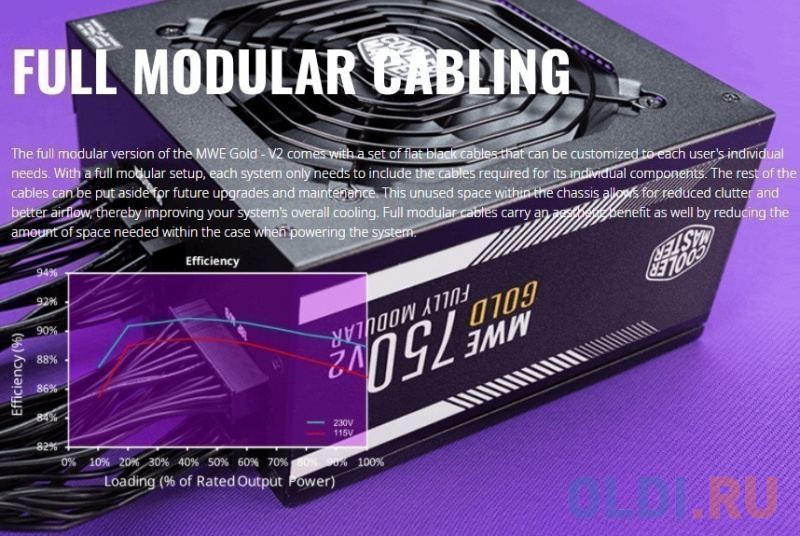 Блок питания Cooler Master MWE Gold V2 850 Вт Блок питания Cooler Master MWE Gold V2 850 Вт фото