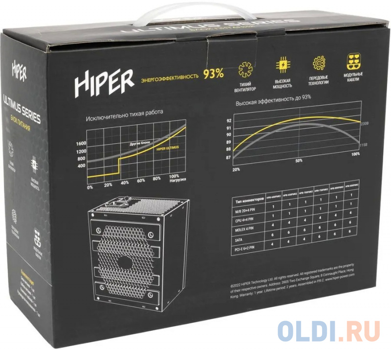 Блок питания Hiper ATX 700W HPB-700FMK2 80+ gold (24+4+4pin) APFC 120mm fan 6xSATA Cab Manag RTL фото