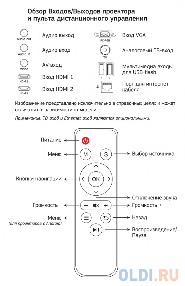 Проектор Cactus CS-PRM.05B.WUXGA-A LCD 2800Lm (1920x1080) 2000:1 ресурс лампы:30000часов 2xUSB typeA 2xHDMI 4.2кг фото