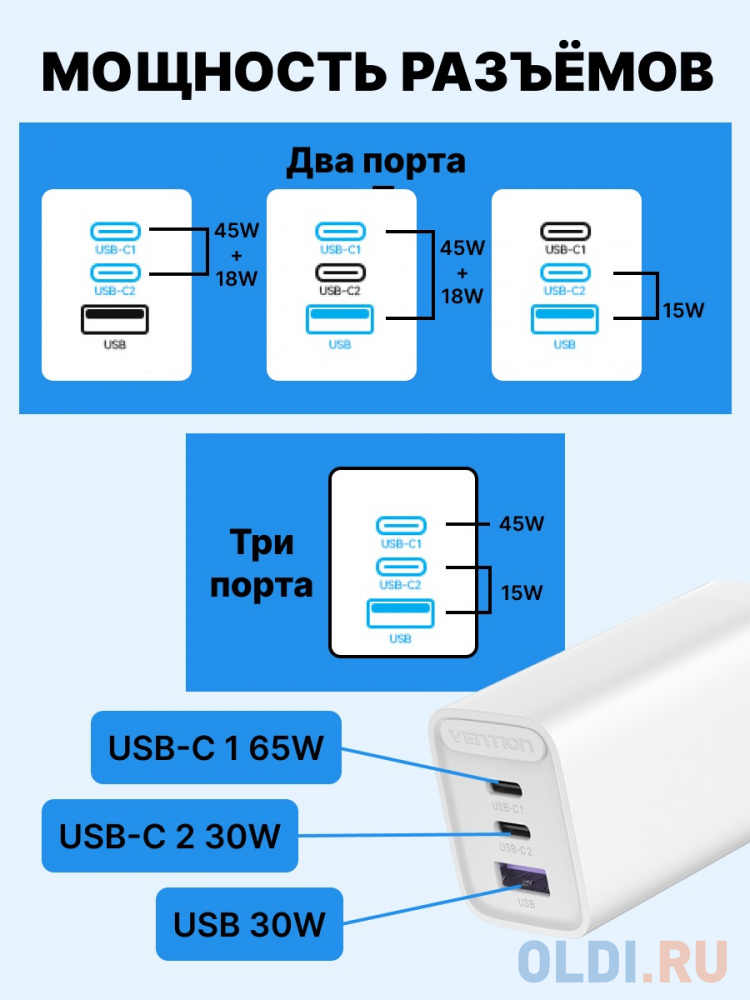Зарядное устройство Vention EU-Plug 2.4А USB USB-C белый фото