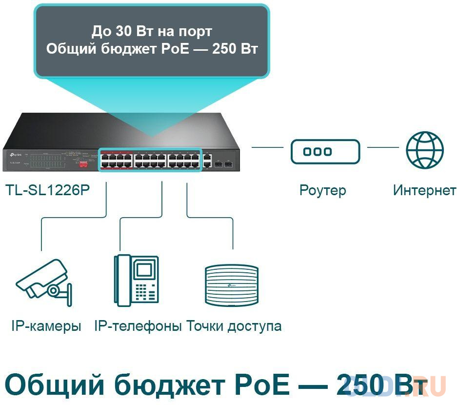 24-port 10/100Mbps Unmanaged PoE+ Switch with 2 combo RJ-45/SFP uplink ports, metal case, rack mount фото