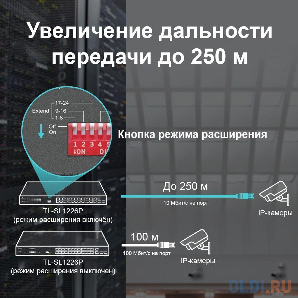 24-port 10/100Mbps Unmanaged PoE+ Switch with 2 combo RJ-45/SFP uplink ports, metal case, rack mount фото