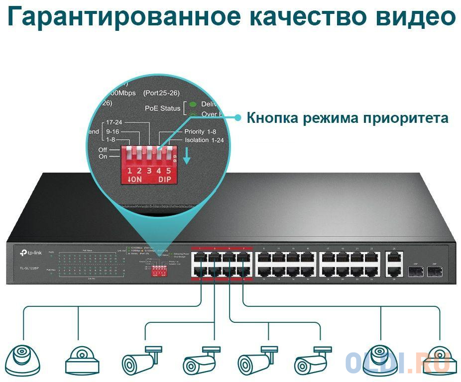 24-port 10/100Mbps Unmanaged PoE+ Switch with 2 combo RJ-45/SFP uplink ports, metal case, rack mount фото