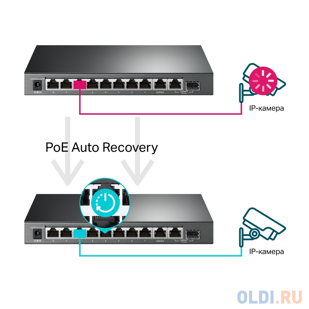 Коммутатор TP-Link TL-SG1210MPE 10G 8PoE+ 123W настраиваемый фото