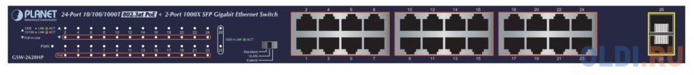 PLANET 19" 24-Port 10/100/1000T 802.3at POE + 2-Port 1000X SFP Unmanaged Gigabit Ethernet Switch (220W) GSW-2620HP - фото 1