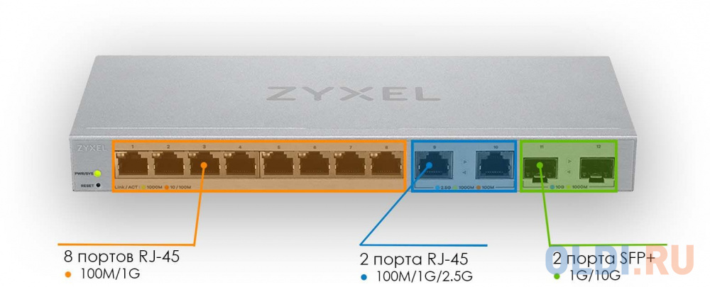 Коммутатор/ Zyxel XGS1210-12 Multi-Gigabit Smart L2 Switch, 8xGE, 2x1/2.5GE, 2xSFP+, Desktop, Silent XGS1210-12-ZZ0102F - фото 2