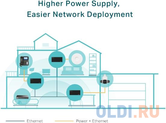 TP-Link TL-POE170S Инжектор PoE++ фото