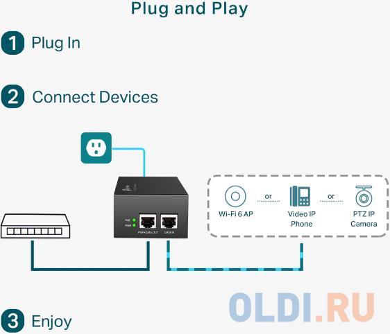 TP-Link TL-POE170S Инжектор PoE++ фото