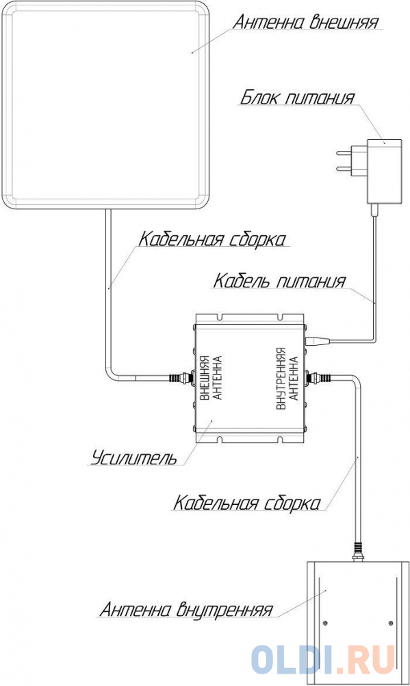 Усилитель сигнала Триколор TR-900/2100-50-kit 20м двухдиапазонная белый (046/91/00052372) 046/91/00052372 - фото 8