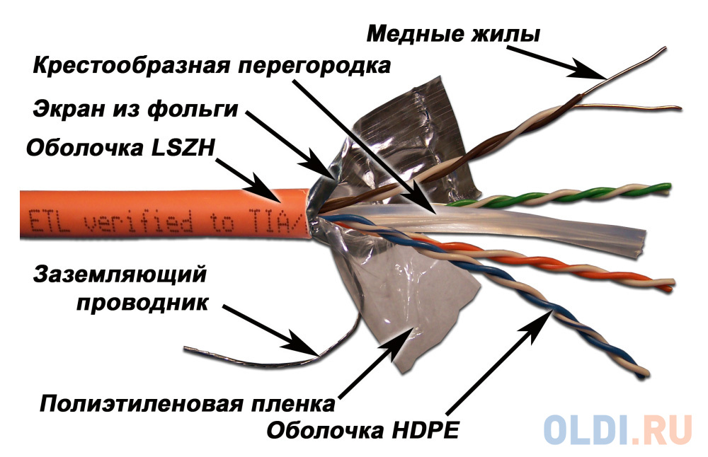 Кабель информационный Lanmaster LAN-6EFTP-LSZH-OR кат.6 F/UTP 4X2X24AWG LSZH внутренний 305м оранжевый кабель информационный panduit pfo6x04bl ceg кат 6a f utp 4x2x23awg osp внешний 305м