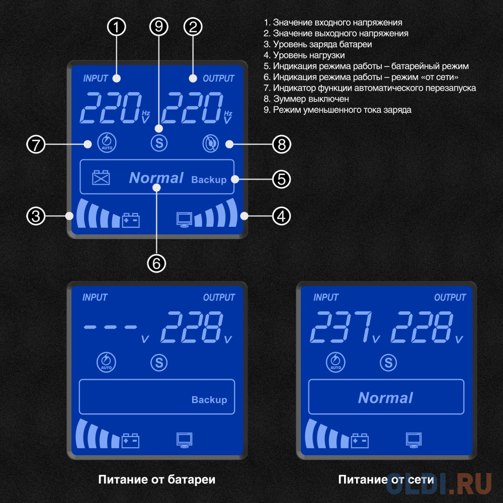 ИБП (инвертор, синус, для котла) ExeGate SineTower SN-1500.LCD.AVR.2SH.1C13.USB <1500VA/1200W, чистая синусоида, LCD дисплей, AVR, 2*Schuko+1*C13 EX295982RUS - фото 2