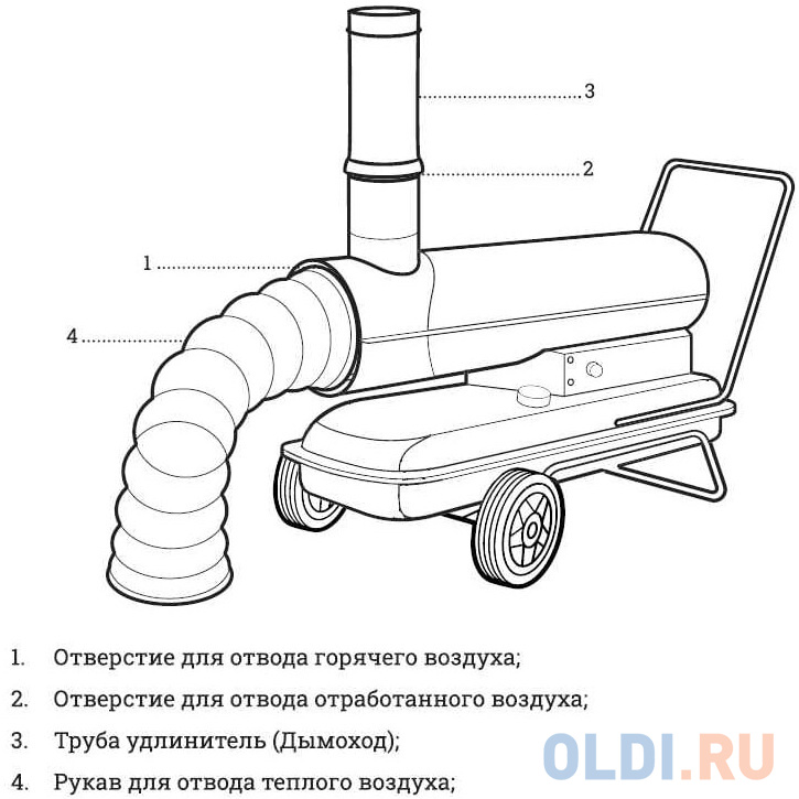 Gigant Дизельная тепловая пушка непрямого нагрева DHG 50 ID Вид№2