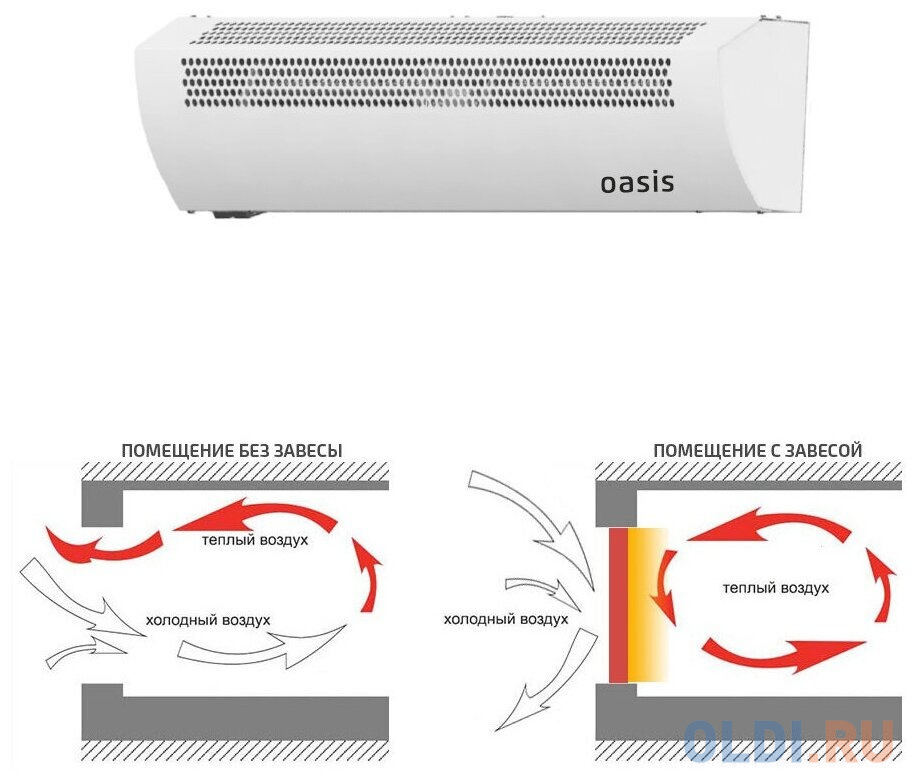 OASIS Тепловая завеса TZ-9 4640015387954 Вид№2