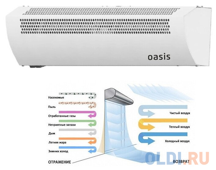 OASIS Тепловая завеса TZ-9 4640015387954 Вид№3