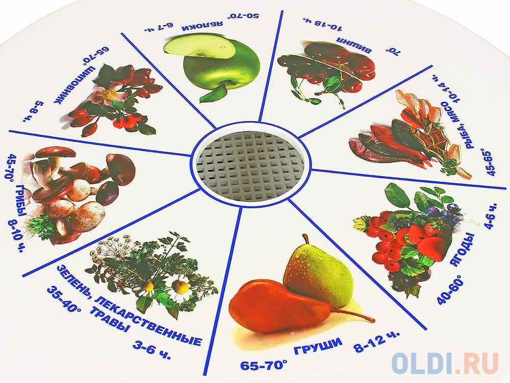Сушилка для овощей и фруктов Ротор-Дива СШ 007 (007-04) (5 поддонов, цветная упаковка, вент, 600Вт, вес 5кг, объем сушильной камеры 20л, Барнаул) СШ 007 (007-04) - фото 2