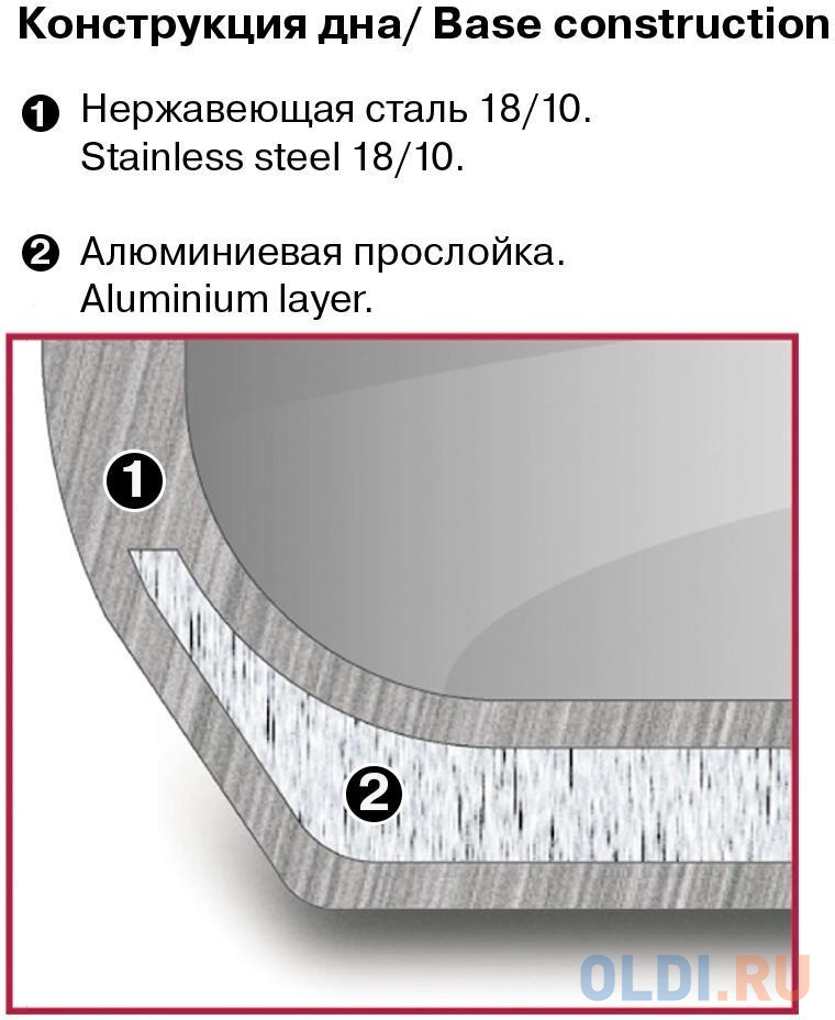 Ковш Rondell Tierno RDS-1589 0.9л. d=14см (с крышкой) стальной Вид№5