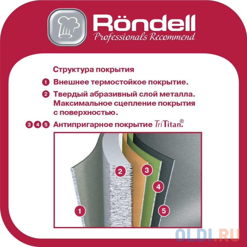 Сковорода Rondell Escurion Grey RDA-1400 круглая 26см покрытие: TriTitan ручка несъемная (без крышки) серый Вид№7