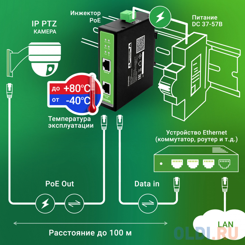 Инжектор PoE Digma DNP30W48GDXM 10/100/1000BASE-T 30Вт 37-57В(DC) - фото 8