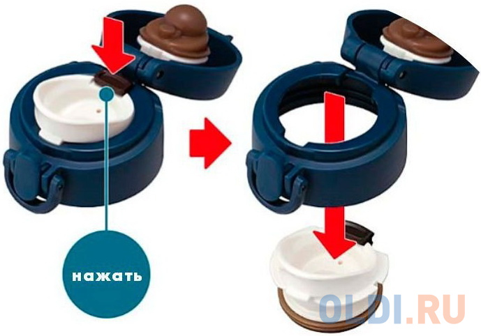 Термос THERMOS JNT-552 NVY 0,55л синий фото