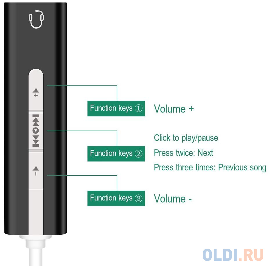 ORIENT AU-04PLB, Адаптер USB to Audio (звуковая карта), jack 3.5 mm (4-pole) для подключения телефонной гарнитуры к порту USB, кнопки: громкость +/-, играть/пауза/вперед/назад; Windows/Linux/MAC OS от OLDI