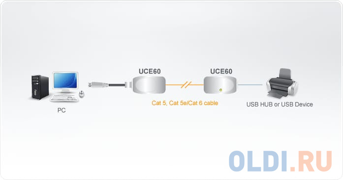 Кабель удлинитель USB 1.1 AM/AF Aten UCE60-AT до 60 метр.(через RJ45, по витой паре. Без патч-корда в комплекте), питание от шины