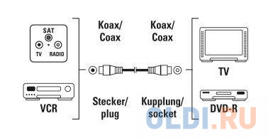 Кабель антенный Hama Coax (m)/Coax (f) 1.5м. белый (00205028) фото