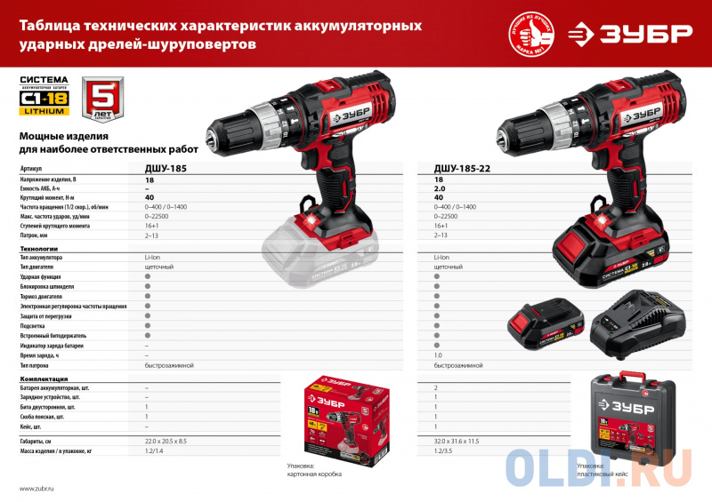 Дрель-шуруповерт Зубр ДШУ-185-22 аккум. патрон:быстрозажимной (кейс в комплекте) фото