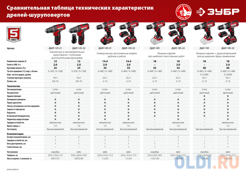 Дрель-шуруповерт Зубр ДШУ-185-22 аккум. патрон:быстрозажимной (кейс в комплекте) фото