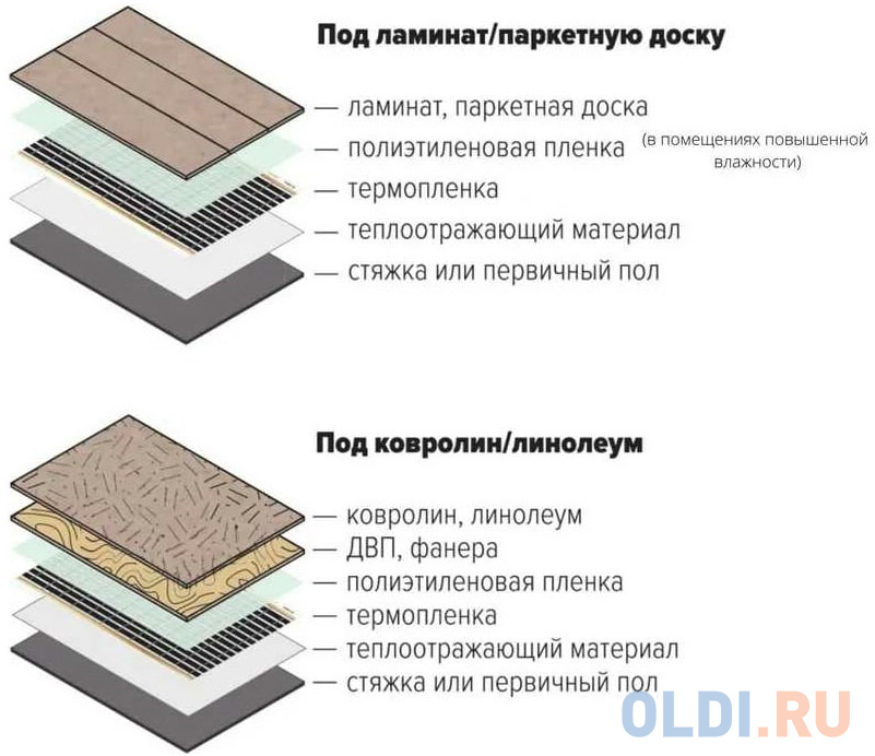 ТеплоСофт Плёночный электрический тёплый пол 10м.кв. с электронным терморегулятором плёнка 10м.кв./эл Вид№8