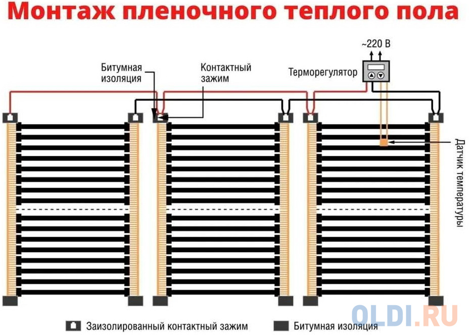 ТеплоСофт Плёночный электрический тёплый пол 10м.кв. с электронным терморегулятором плёнка 10м.кв./эл Вид№9