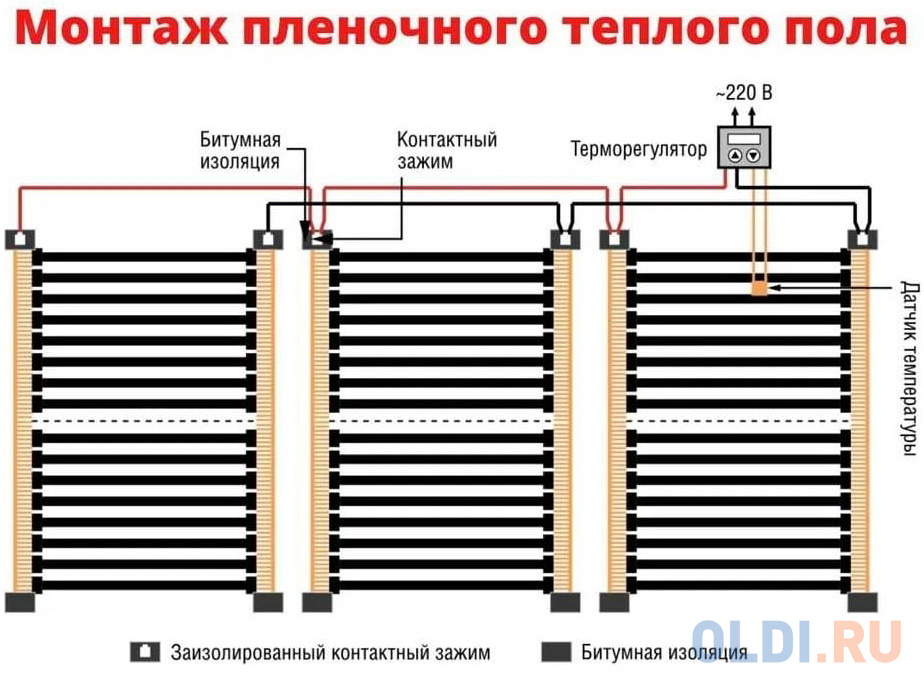 ТеплоСофт Пленочный электрический теплый пол 3 метра ширина 100 см Qterm100 3метра Вид№2