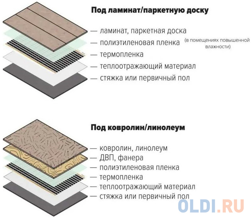 ТеплоСофт Пленочный электрический теплый пол 3 метра ширина 100 см Qterm100 3метра Вид№4