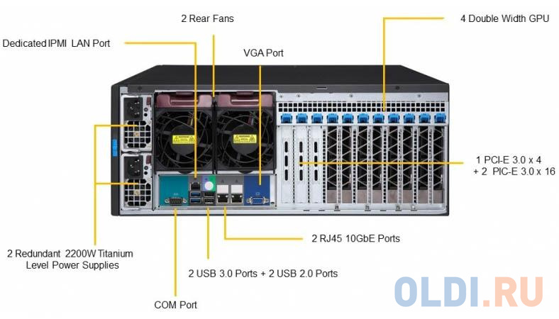 Сервер Supermicro SYS-7049GP-TRT от OLDI