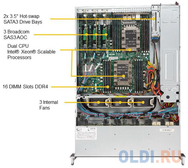 Платформа SuperMicro SSG-2029P-ACR24H 2.5" SAS/SATA C622 10G 2P 2x1200W Платформа SuperMicro SSG-2029P-ACR24H 2.5" SAS/SATA C622 10G 2P 2x1200W фото