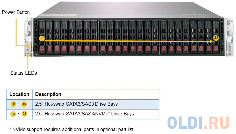 Платформа SuperMicro SSG-2029P-ACR24H 2.5" SAS/SATA C622 10G 2P 2x1200W Платформа SuperMicro SSG-2029P-ACR24H 2.5" SAS/SATA C622 10G 2P 2x1200W фото