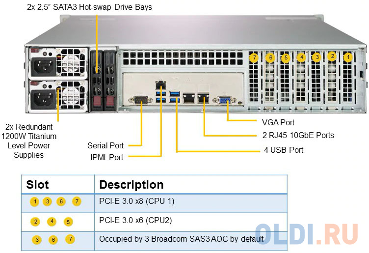 Платформа SuperMicro SSG-2029P-ACR24H 2.5" SAS/SATA C622 10G 2P 2x1200W Платформа SuperMicro SSG-2029P-ACR24H 2.5" SAS/SATA C622 10G 2P 2x1200W фото