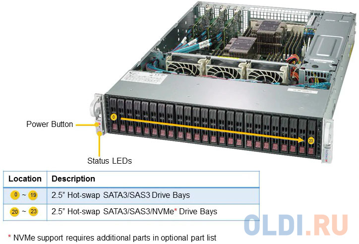 Платформа SuperMicro SSG-2029P-ACR24H 2.5" SAS/SATA C622 10G 2P 2x1200W Платформа SuperMicro SSG-2029P-ACR24H 2.5" SAS/SATA C622 10G 2P 2x1200W фото