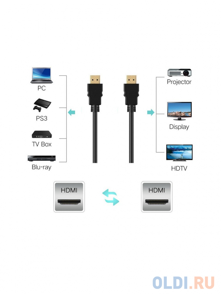 Кабель HDMI 19M/M ver 2.0, 10M, AOpen <ACG568F-S-10M> серебряно-белый Flat - фото 7