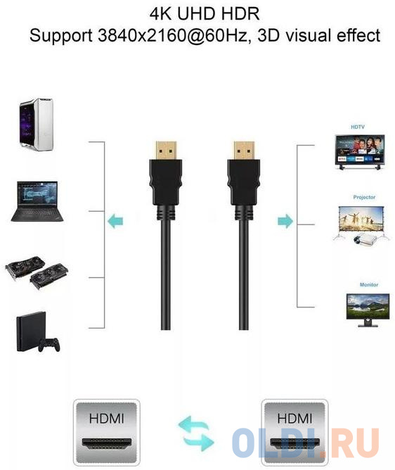 Кабель HDMI 19M/M,ver. 2.1, 8K@60 Hz 3m метал разъемы, нейлоновая оплетка Telecom <TCG300-3M> - фото 6