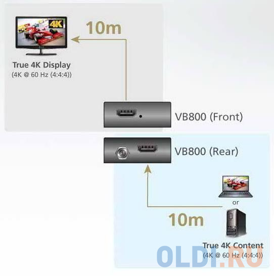 Переходник HDMI Aten VB800-AT-G черный фото
