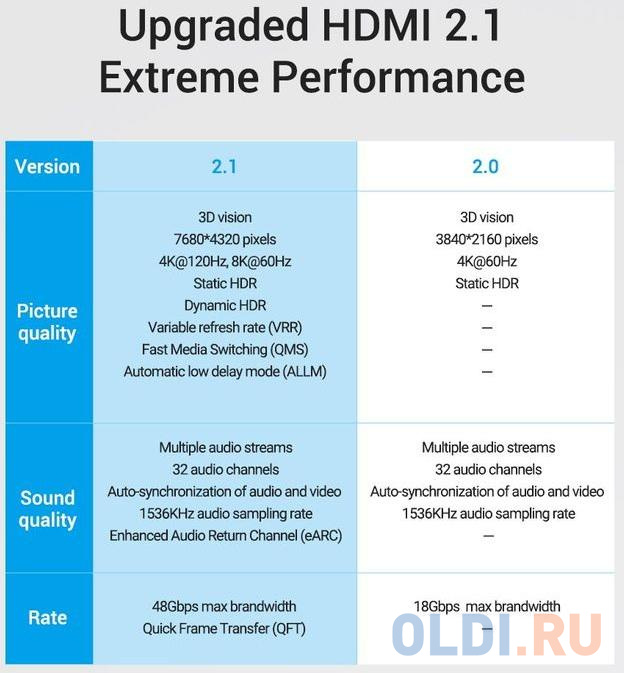 Кабель Vention HDMI Ultra High Speed v2.1 with Ethernet 19M/19M - 1.5м. Вид№3