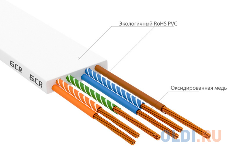 GCR Патч-корд PROF плоский прямой 15.0m, UTP медь кат.6, белый, 30 AWG, ethernet high speed 10 Гбит/с, RJ45, T568B, GCR-52854 Вид№3