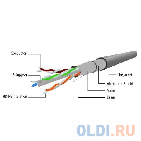 Cablexpert Патч-корд FTP PP6-15M кат.6, 15м, литой, многожильный (серый) Вид№2