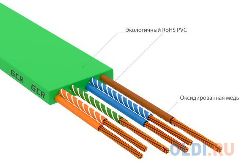 GCR Патч-корд PROF плоский прямой 1.5m, UTP медь кат.6, зеленый, 30 AWG, ethernet high speed 10 Гбит/с, RJ45, T568B, GCR-52837 Вид№3