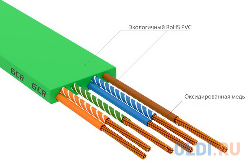 GCR Патч-корд PROF плоский прямой 2.0m, UTP медь кат.6, зеленый, 30 AWG, ethernet high speed 10 Гбит/с, RJ45, T568B, GCR-52840 GCR Патч-корд PROF плоский прямой 2.0m, UTP медь кат.6, зеленый, 30 AWG, ethernet high speed 10 Гбит/с, RJ45, T568B, GCR-52840 фото