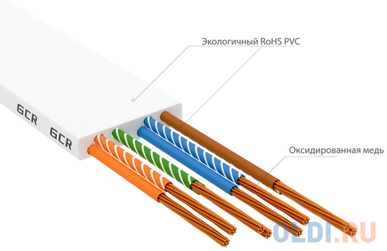 GCR Патч-корд PROF плоский прямой 5.0m, UTP медь кат.6, белый, 30 AWG, ethernet high speed 10 Гбит/с, RJ45, T568B, GCR-52871 Вид№3