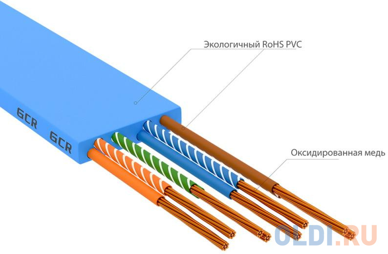 GCR Патч-корд PROF плоский прямой 3.0m, UTP медь кат.6, синий, 30 AWG, ethernet high speed 10 Гбит/с, RJ45, T568B GCR Патч-корд PROF плоский прямой 3.0m, UTP медь кат.6, синий, 30 AWG, ethernet high speed 10 Гбит/с, RJ45, T568B фото
