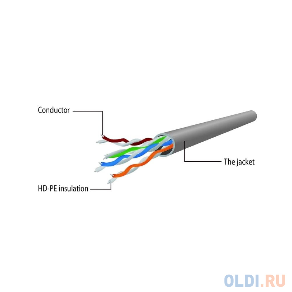 Патч-корд UTP Cablexpert PP6U-0.5M/R кат.6, 0.5м, литой, многожильный (красный) Вид№2