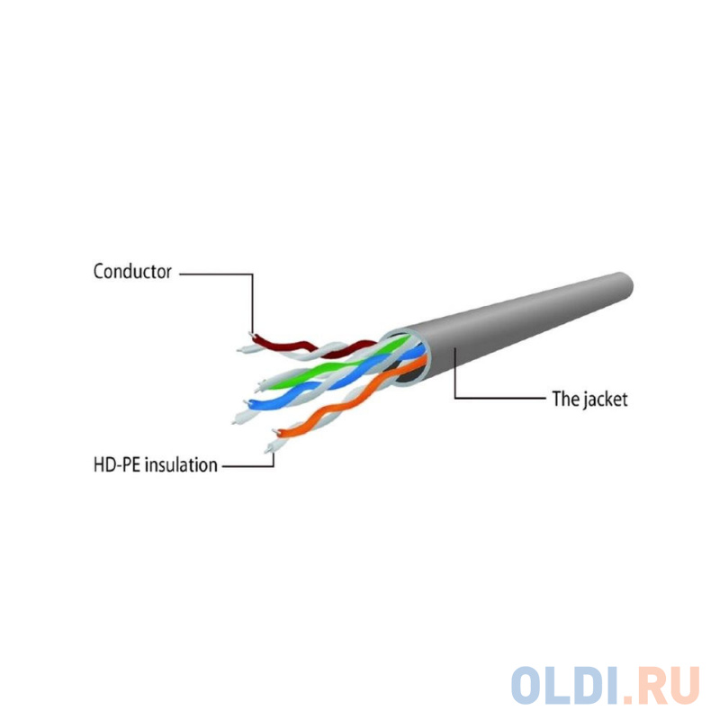 Патч-корд UTP Cablexpert PP6U-0.5M/B кат.6, 0.5м, литой, многожильный (синий) Вид№2